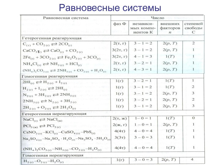 Равновесные системыт