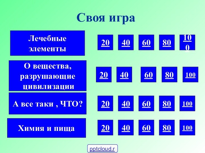 ЛечебныеэлементыО вещества, разрушающие цивилизацииА все таки , ЧТО?Химия и пища2040601008020406080100Своя игра2040608010020406080100