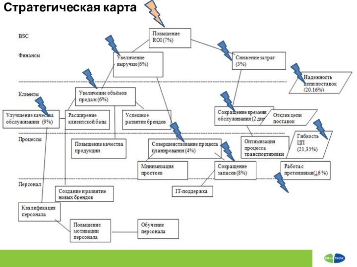 Стратегическая карта