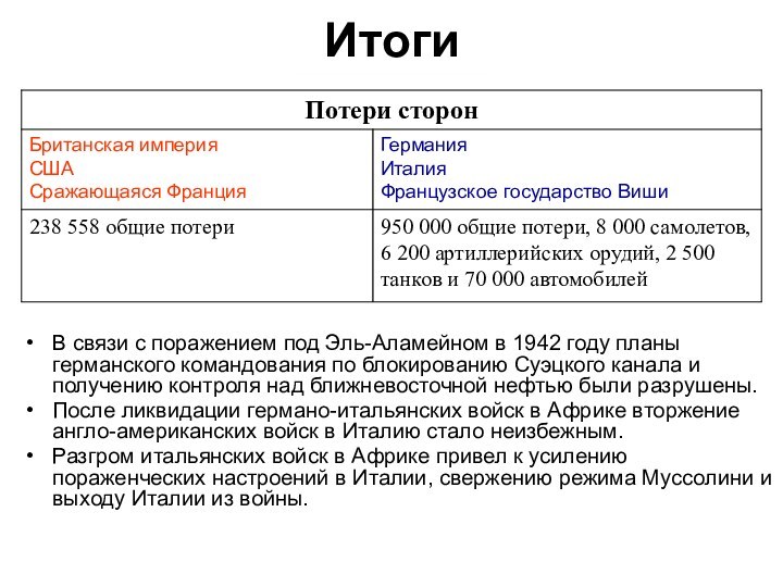 ИтогиВ связи с поражением под Эль-Аламейном в 1942 году планы германского командования по