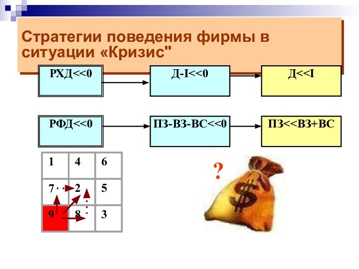 Стратегии поведения фирмы в ситуации «Кризис