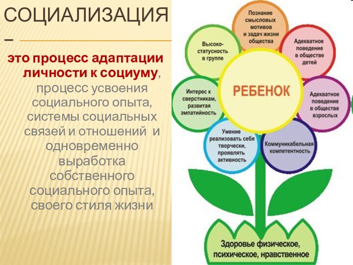 Социализация – это процесс адаптации личности к социуму,  процесс усвоения социального