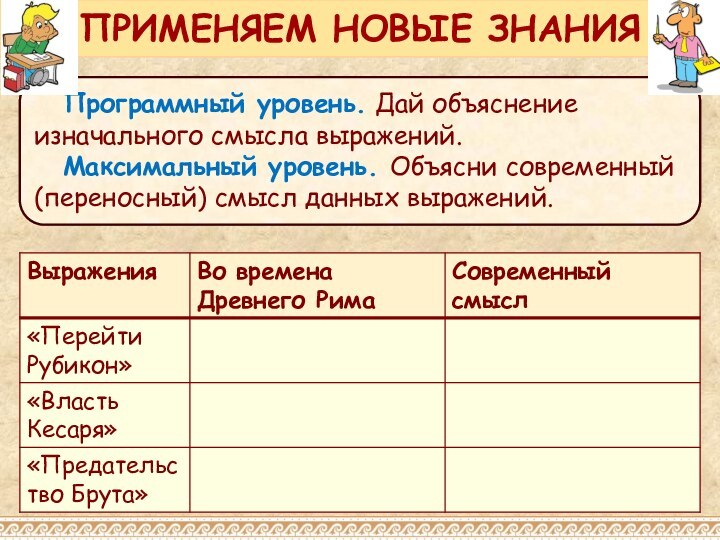 Программный уровень. Дай объяснение изначального смысла выражений.Максимальный уровень. Объясни современный (переносный) смысл данных выражений.ПРИМЕНЯЕМ НОВЫЕ ЗНАНИЯ