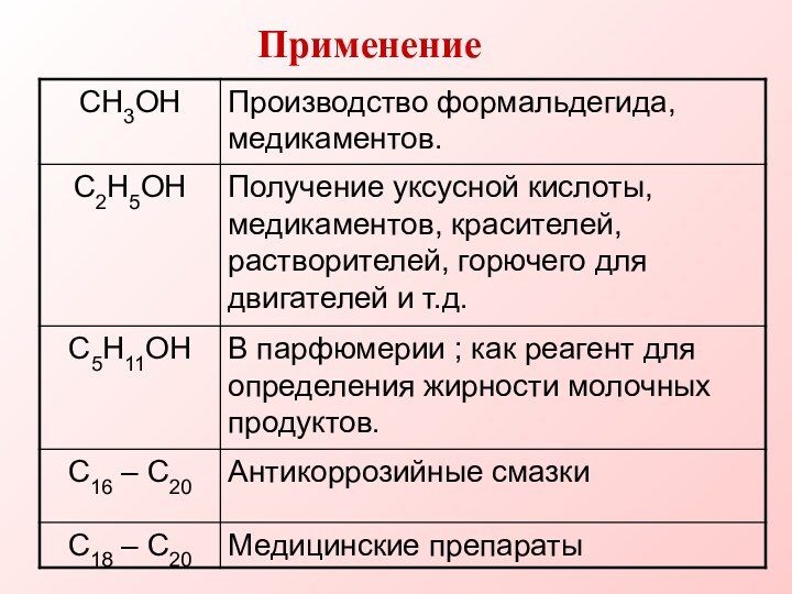 Применение