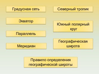 Географическая долгота. Географические координаты