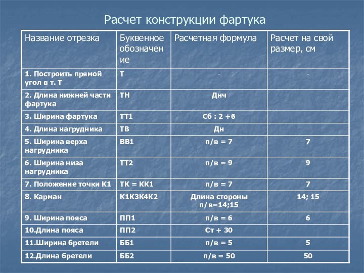 Расчет конструкции фартука