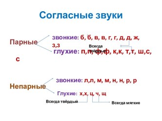 Согласные звуки