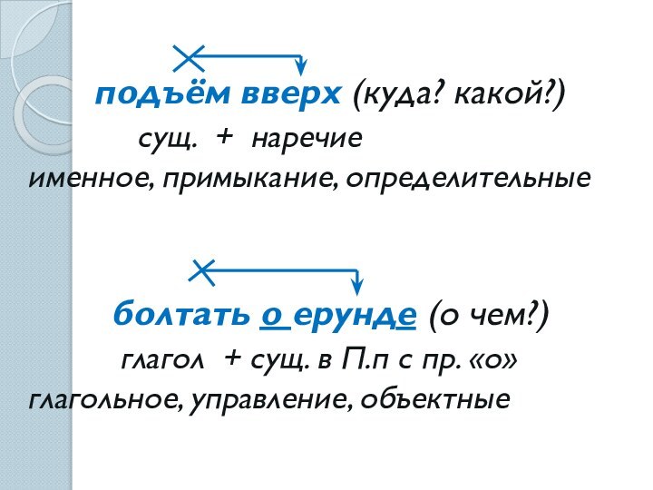 подъём вверх (куда? какой?)		   сущ. + наречиеименное, примыкание, определительные болтать