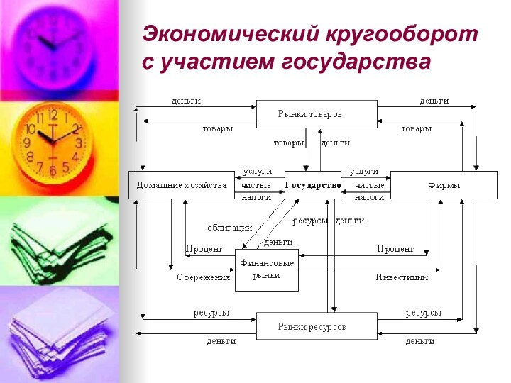 Экономический кругооборот с участием государства