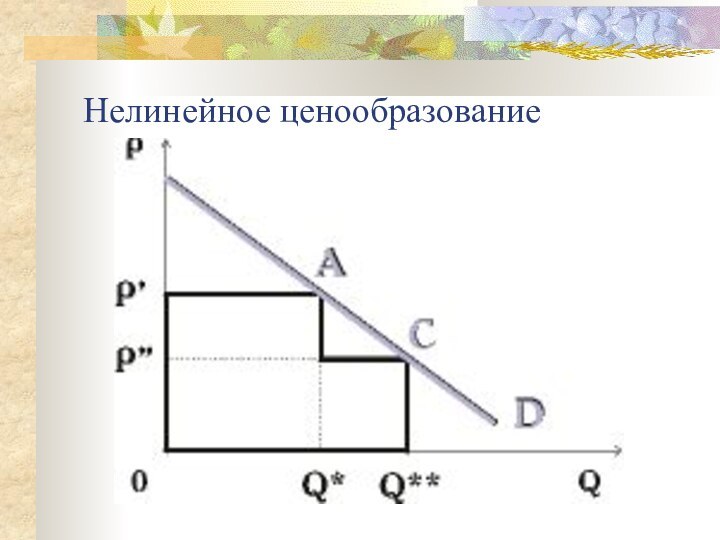 Нелинейное ценообразование