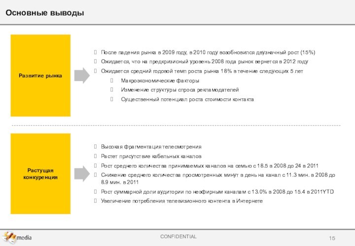 Основные выводыРазвитие рынкаПосле падения рынка в 2009 году, в 2010 году возобновился