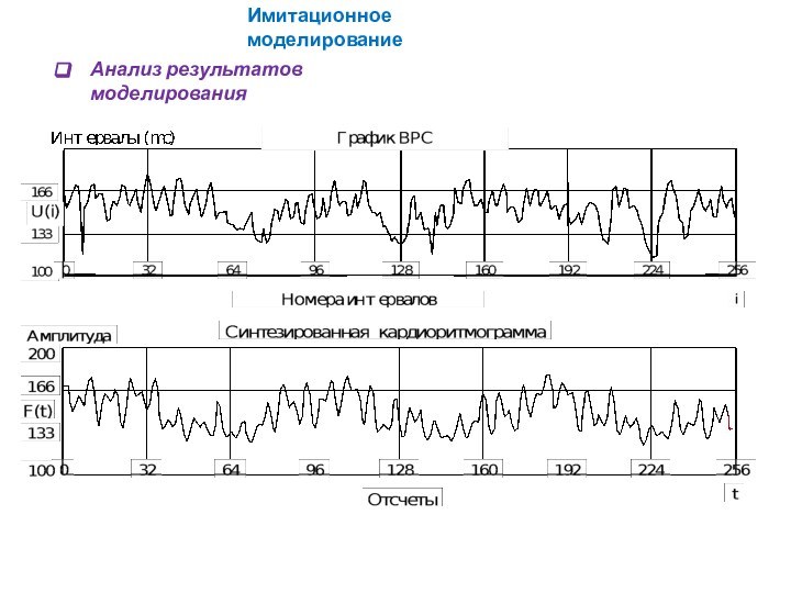 Анализ результатов моделированияИмитационное моделирование
