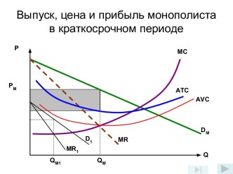 Лекция 17. Чистая монополия понятие, характерные черты. Ценовая дискриминация и ее разновидности