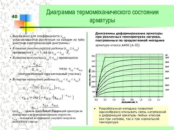 Диаграмма термомеханического состояния арматурыРазработанная методика позволяет единообразно описывать связь напряжений и деформаций