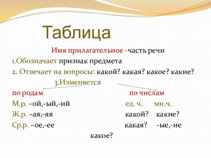 Таблица			  Имя прилагательное -часть речи1.Обозначает признак предмета2. Отвечает на вопросы: какой?