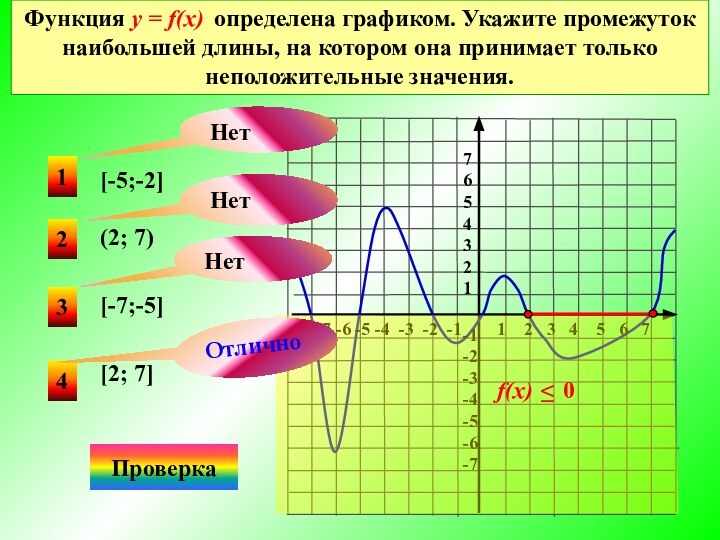 Функция у = f(x) определена графиком. Укажите промежуток наибольшей длины, на котором