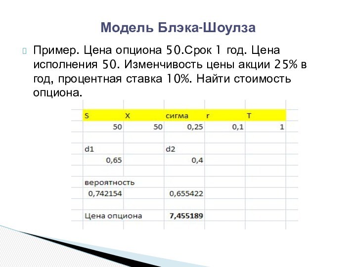 Пример. Цена опциона 50.Срок 1 год. Цена исполнения 50. Изменчивость цены акции