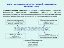 Основы производственной санитарии и гигиены труда