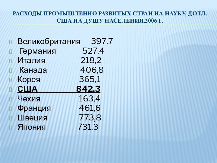 Расходы промышленно развитых стран на науку, долл. США на душу населения,2006