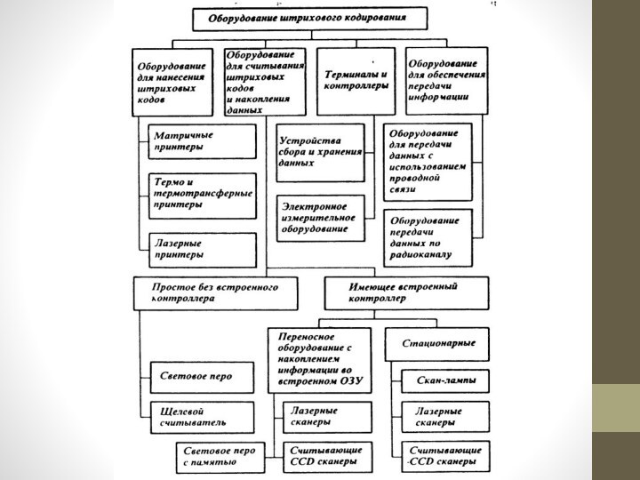 Схема классификации оборудования. Схема классификации торгового холодильного оборудования. Классификация торгового оборудования по обобщающим признакам. Классификация холодильного оборудования по признакам. Схема классификации торгового оборудования.