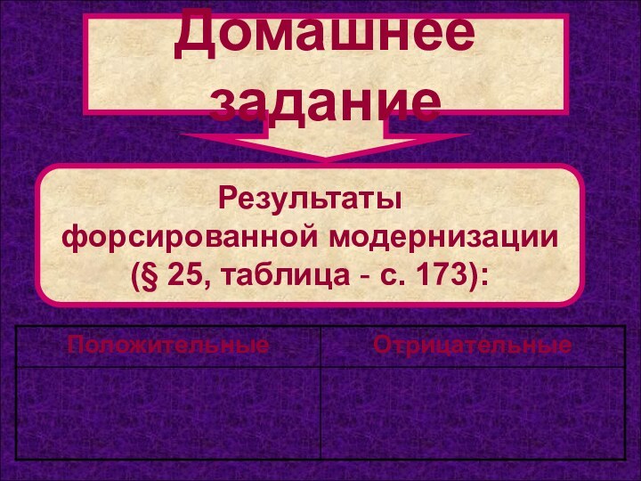 Результаты форсированной модернизации(§ 25, таблица - с. 173):Домашнее задание