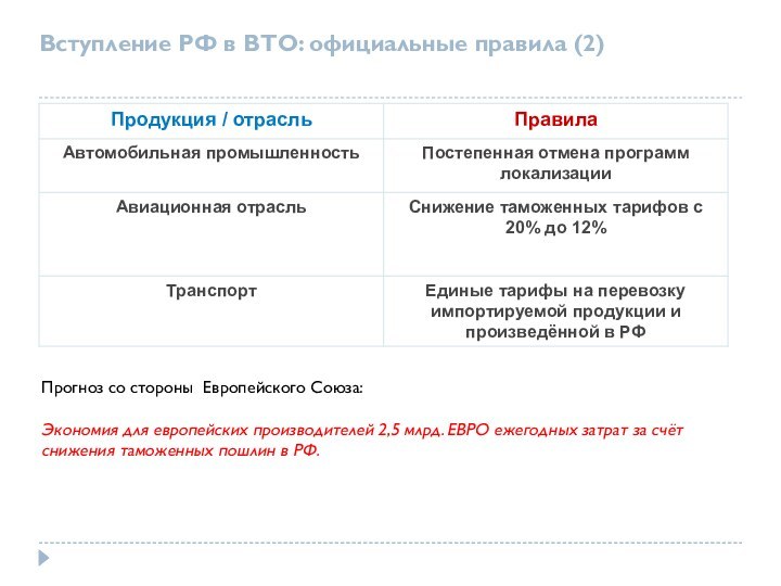 Вступление РФ в ВТО: официальные правила (2)Прогноз со стороны Европейского Союза: