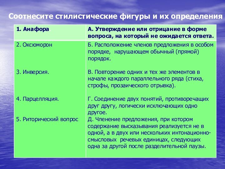 Соотнесите стилистические фигуры и их определения