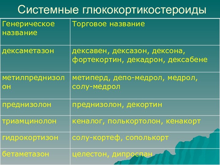 Системные глюкокортикостероиды