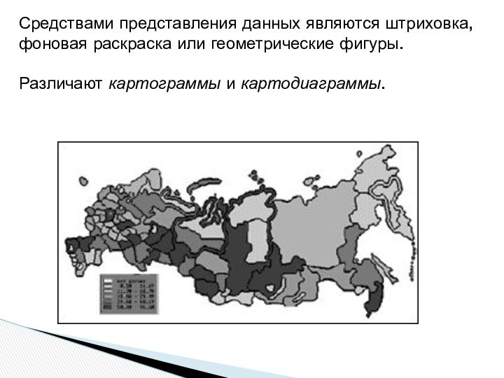 Средствами представления данных являются штриховка, фоновая раскраска или геометрические фигуры. Различают картограммы и картодиаграммы.