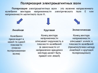 Поляризация электромагнитных волн