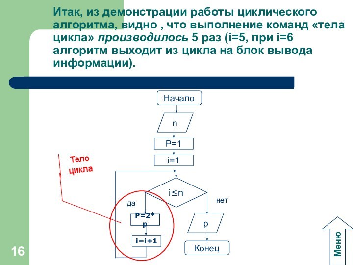 Итак, из демонстрации работы циклического алгоритма, видно , что выполнение