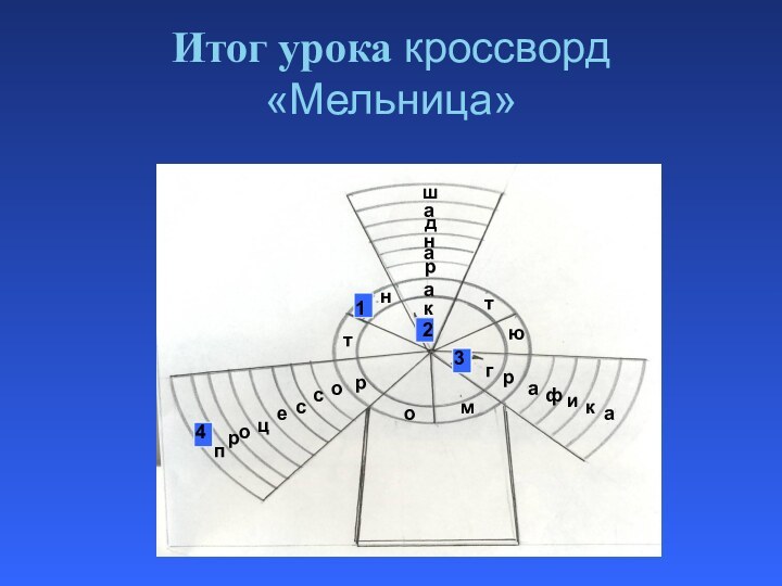 Итог урока кроссворд «Мельница»птанмрютрогафика4роцессокрандаш213