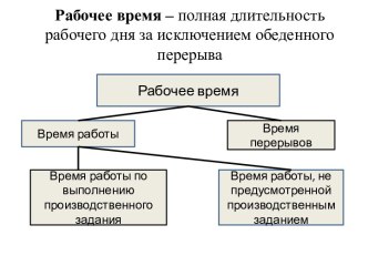 Рабочее время