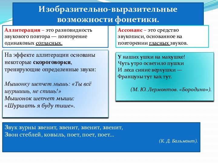 Изобразительно-выразительные возможности фонетики.Аллитерация – это разновидность звукового повтора — повторение одинаковых согласных.На