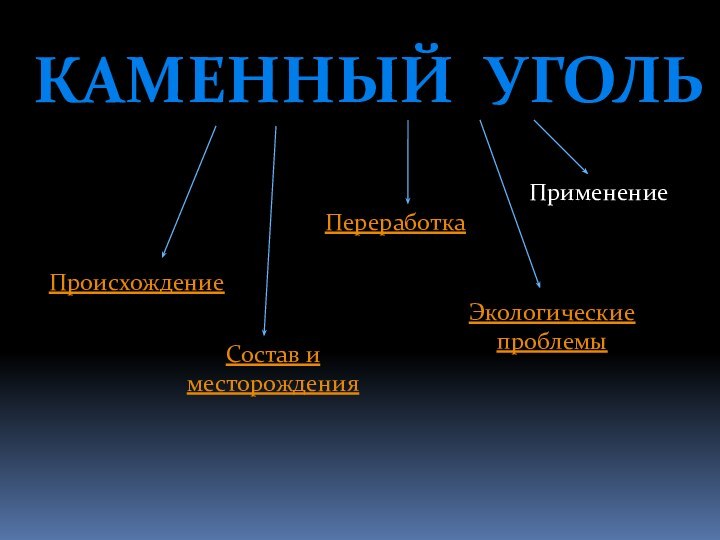 КАМЕННЫЙ УГОЛЬ    ПроисхождениеСостав и месторожденияЭкологические проблемыПрименениеПереработка