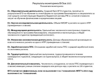 Результаты мониторинга ВУЗов 2015