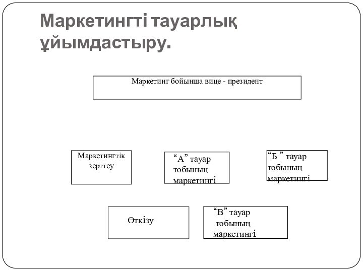 Маркетингтi тауарлық ұйымдастыру.“А” тауар тобының маркетингi“Б ” тауар тобыныңмаркетингіӨткiзу“В” тауар тобының маркетингi