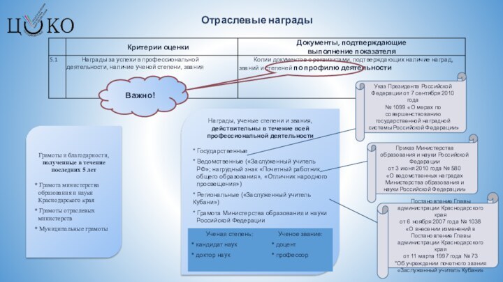 Отраслевые наградыВажно!Грамоты и благодарности, полученные в течение последних 5 лет* Грамота министерства