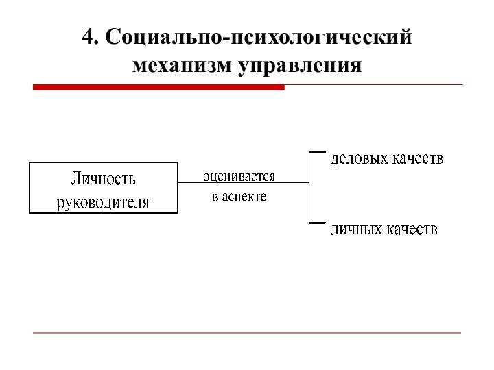 4. Социально-психологический механизм управления