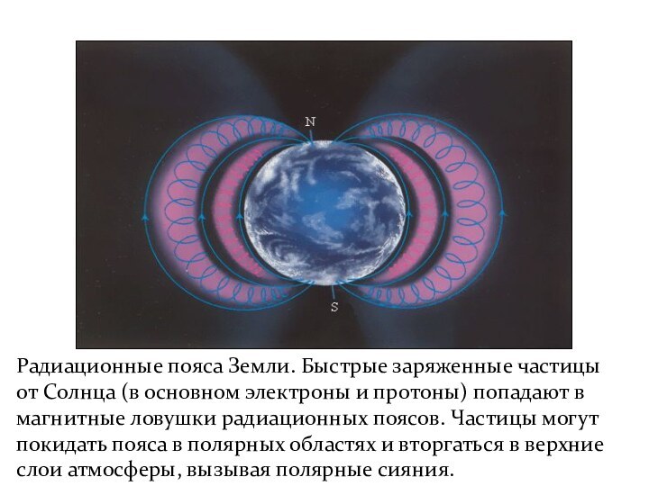 Радиационные пояса Земли. Быстрые заряженные частицы от Солнца (в основном электроны и