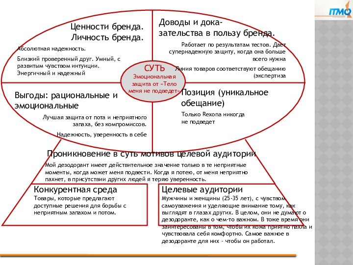 Ценности бренда.  Личность бренда.Абсолютная надежность.Близкий проверенный друг. Умный, с развитым чувством