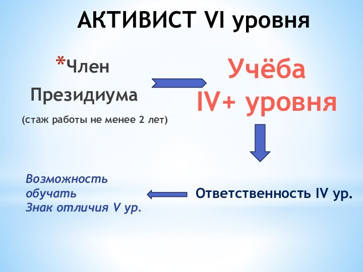 АКТИВИСТ VI уровня Член Президиума   (стаж работы не менее 2