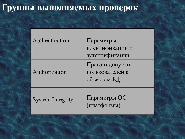 Группы выполняемых проверок