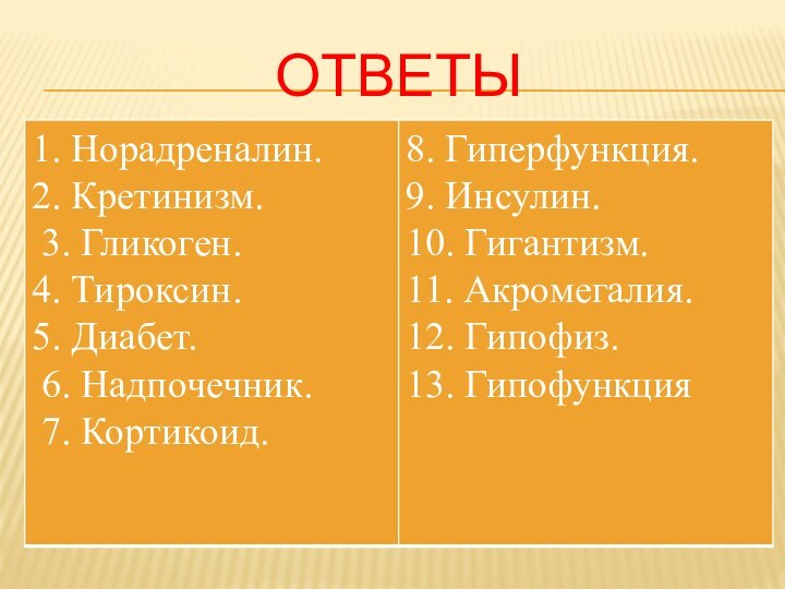 Ответы