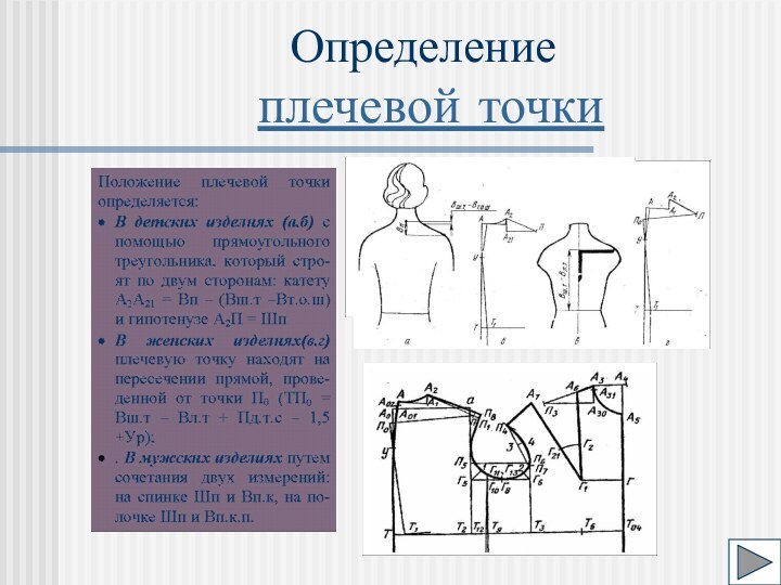 Определение  плечевой точки