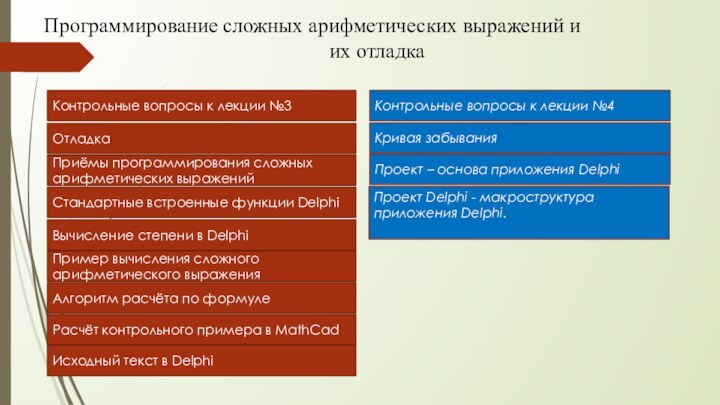 Контрольные вопросы к лекции №3ОтладкаПриёмы программирования сложных арифметических выраженийСтандартные встроенные функции DelphiВычисление