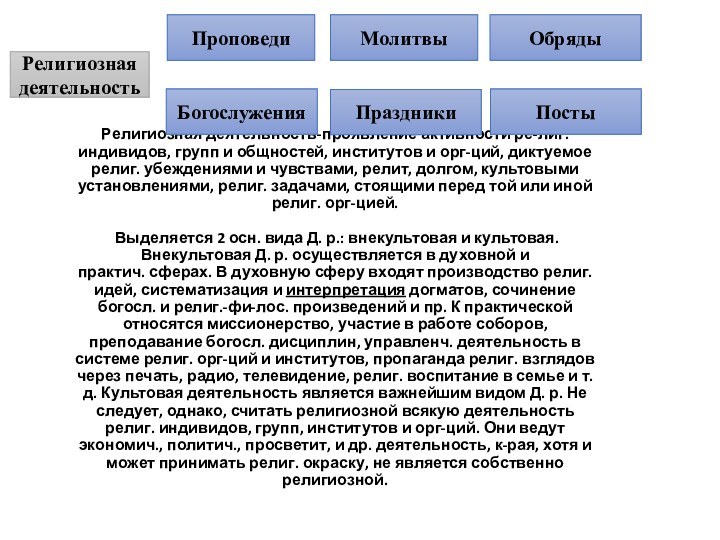 Религиозная деятельность-проявление активности ре-лиг. индивидов, групп и общностей, институтов и орг-ций, диктуемое