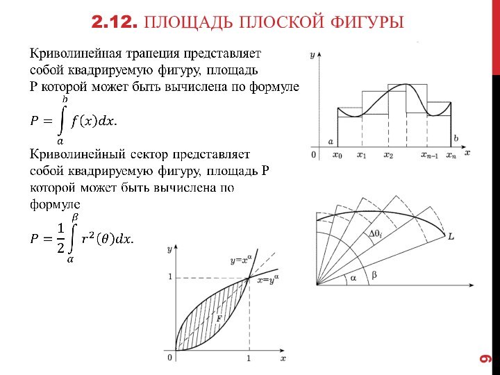 2.12. Площадь плоской фигуры