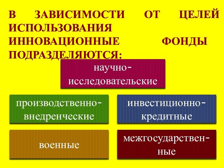 В зависимости от целей использования инновационные фонды подразделяются:научно-исследовательскиепроизводственно-внедренческиеинвестиционно-кредитныевоенныемежгосударствен-ные