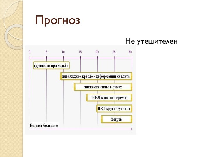 ПрогнозНе утешителен